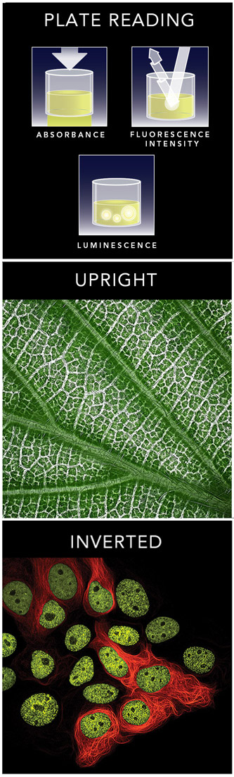 New Cytation 7 Cell Imaging Multi-Mode Reader