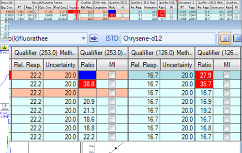 Automatically Highlight Quality Outliers
