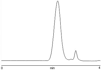 Analysis of acrylate polymers on PL Rapide Aqua H aqueous SEC columns
