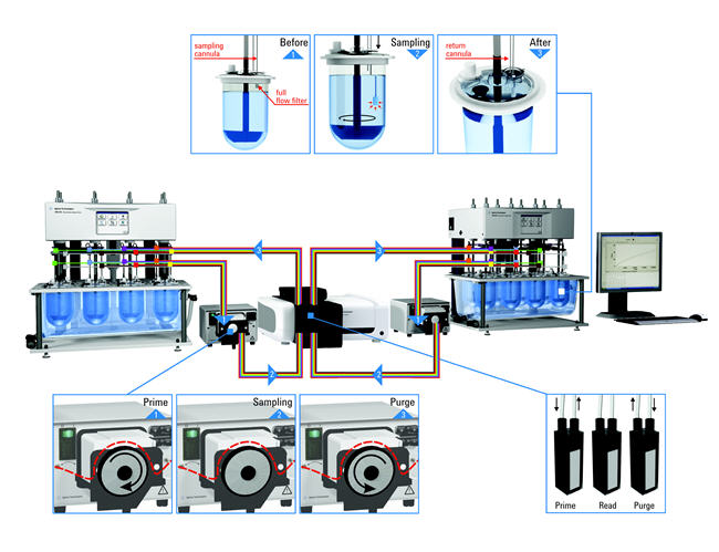 双装置紫外溶出系统