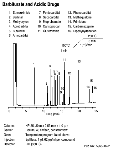 Barbiturates and Acidic Drugs