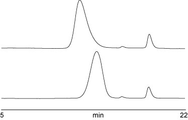 在 PL aquagel-OH 水相 SEC 色谱柱上分析肝素