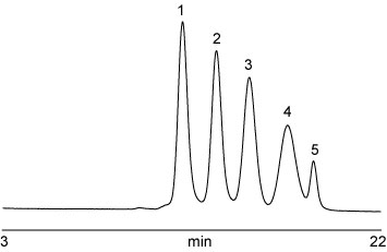 在 PL aquagel-OH 水相 SEC 色谱柱上分离聚乙二醇标准品
