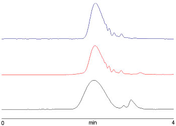 Analysis of commercial resin polymers on PL Rapide L organic GPC columns