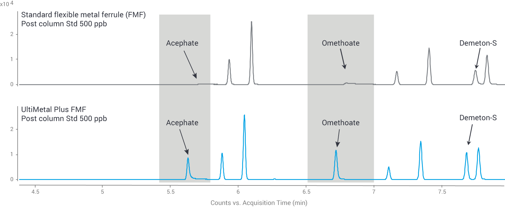 Standard FMF vs UltiMetal Plus FMF