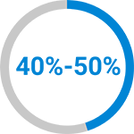 带 40%–50% 字样的图标。