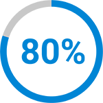 带 80% 字样的图标。
