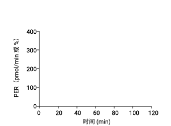 检测 T 细胞活化