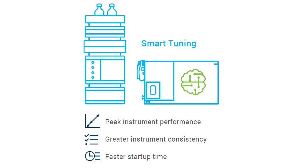 6475 QQQ LCMS 인텔리전스 도구 | 애질런트
