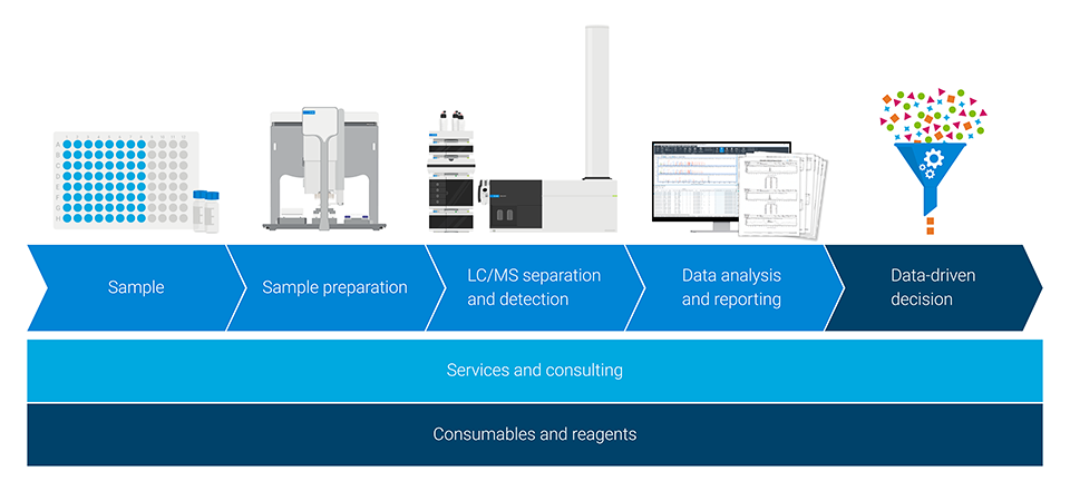 在实验室中工作的两位科学家