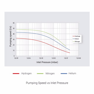 TPS-mini 涡轮分子泵组