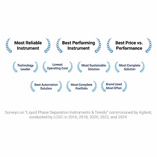 1290 Infinity III 二维液相色谱系统