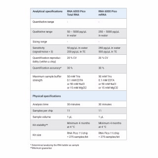 生物分析仪高灵敏度 RNA 分析
