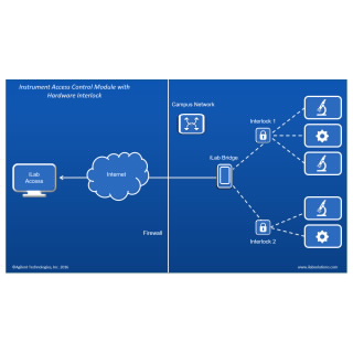 仪器访问控制和使用情况追踪