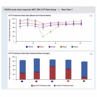 安捷伦 Seahorse Analytics