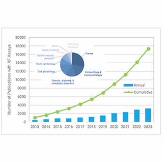 Seahorse XF Pro 分析仪