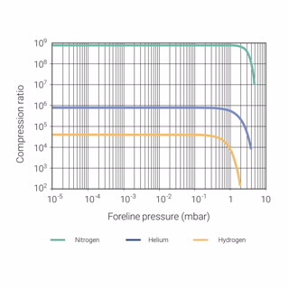 Turbo-V 2300 TwisTorr 分子泵