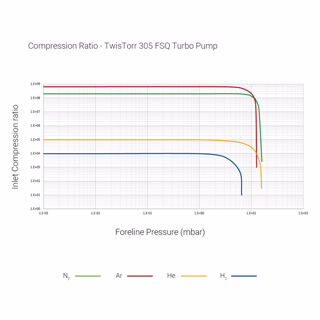 TwisTorr 305 FSQ 涡轮分子泵