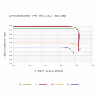 带集成控制器的 TwisTorr 305-ICQ 涡轮分子泵