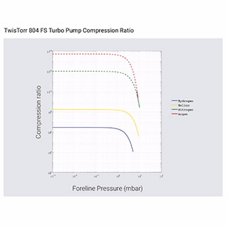 TwisTorr 804 FS 涡轮分子泵