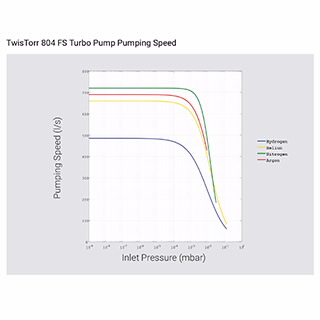 TwisTorr 804 FS 涡轮分子泵