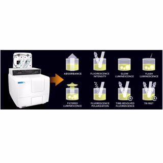 BioTek Synergy H1 多功能微孔板检测仪