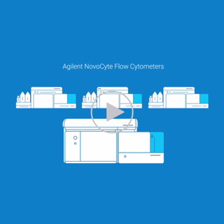 NovoCyte Quanteon 流式细胞仪系统配备 4 激光