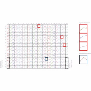 xCELLigence RTCA HT-BioTek BioSpa8 - 筛选模式
