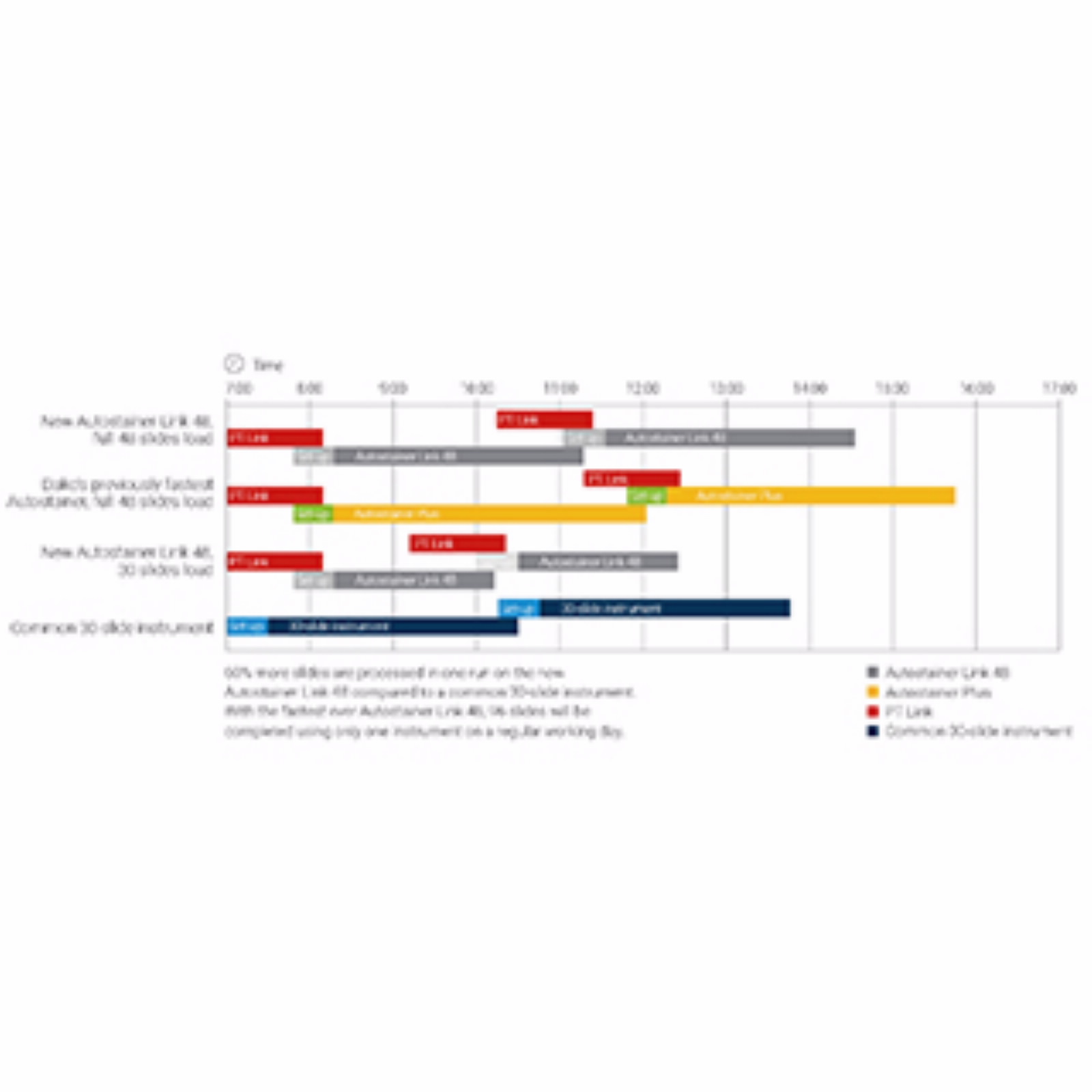 Autostainer Link 48 全自动免疫组化染色机