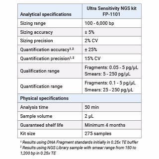 超高灵敏度 NGS 试剂盒