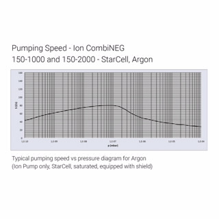 CombiNEG 150-1000/2000 吸气剂复合型离子泵