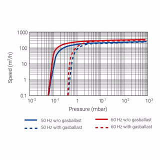 MS-301 로터리 베인 펌프