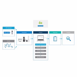 用于 OpenLab CDS 的多属性方法