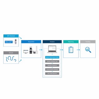 用于 OpenLab CDS 的多属性方法