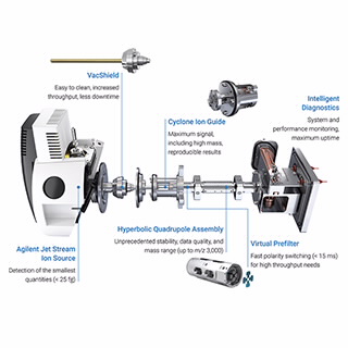 InfinityLab Pro iQ 系列质谱检测器