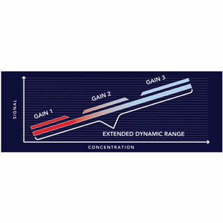 BioTek Synergy H1 多功能微孔板检测仪